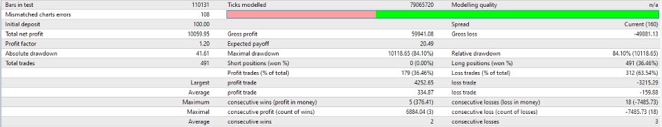 Screenshot #2 Golden Trend Finder EA