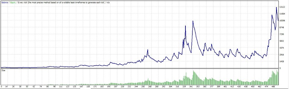 Screenshot #1 Golden Trend Finder EA