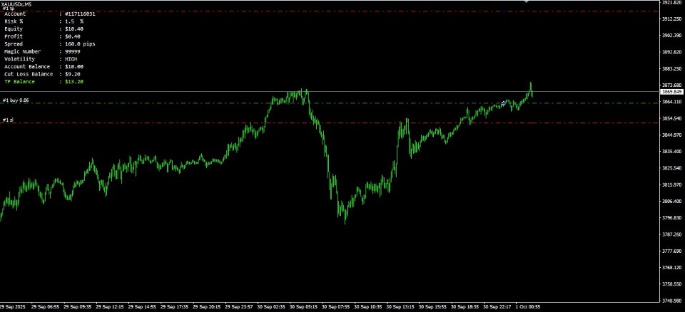 Screenshot #3 Golden Trend Finder EA