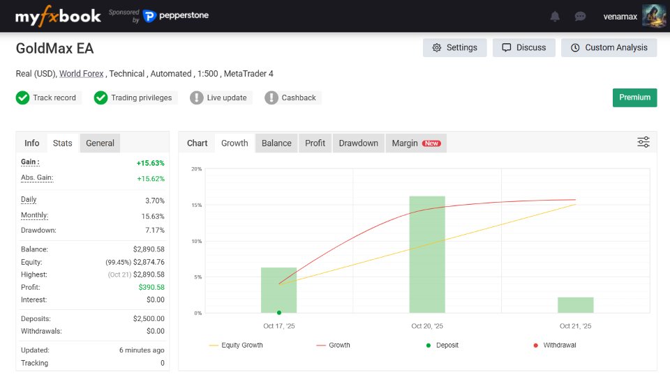 スクリーンショット #4 GoldMax EA 4