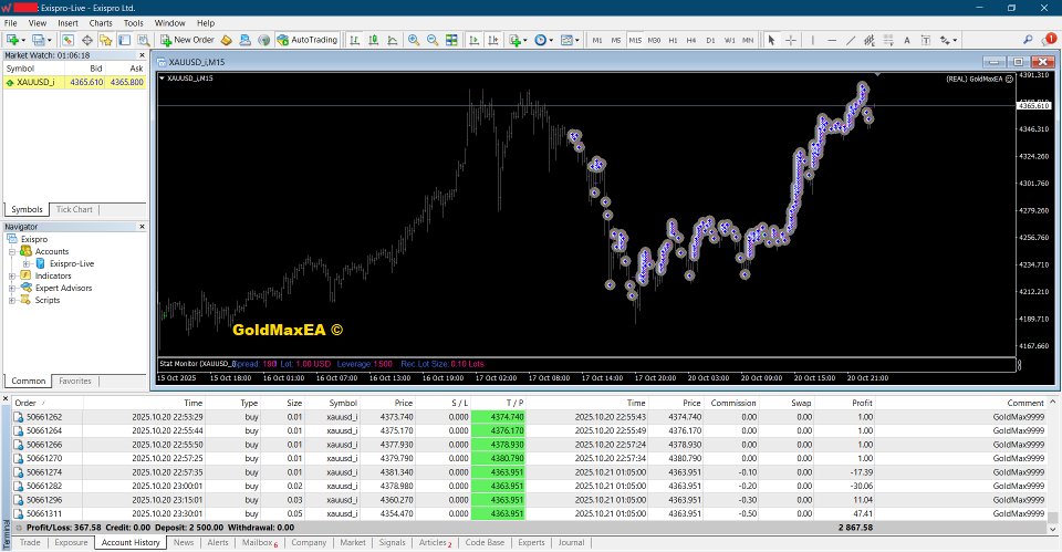 スクリーンショット #2 GoldMax EA 4