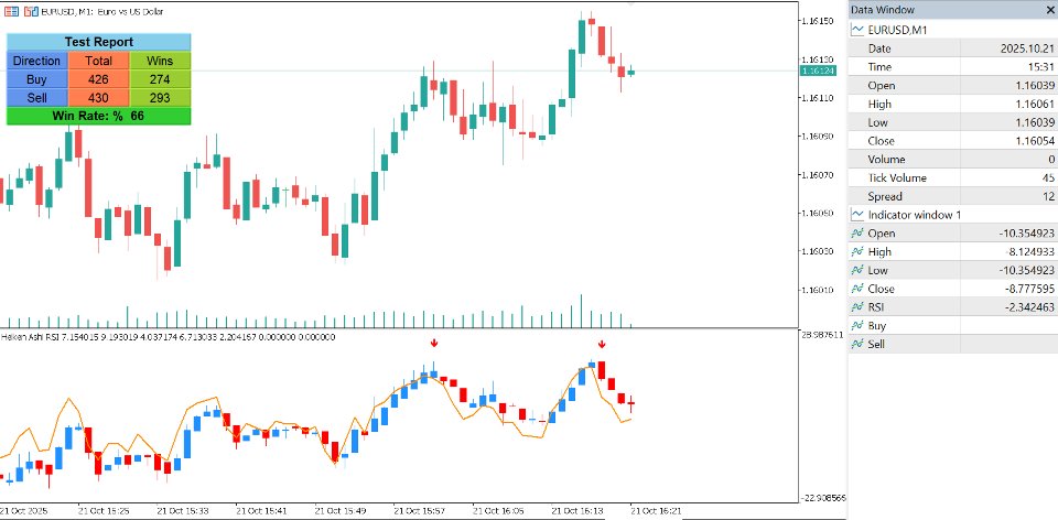 Screenshot #4 Heiken Ashi RSI Indicator for MT5