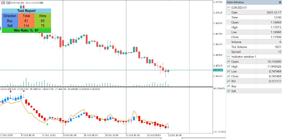 Screenshot #1 Heiken Ashi RSI Indicator for MT5