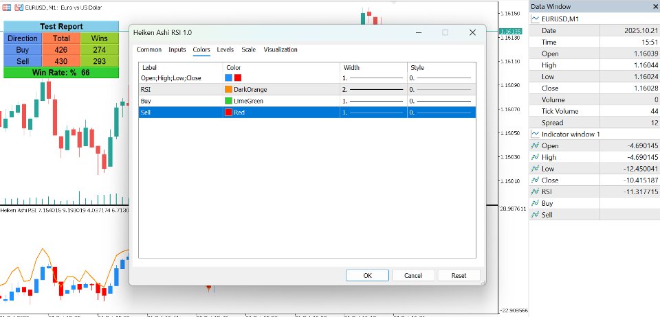 Screenshot #3 Heiken Ashi RSI Indicator for MT5