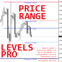 Price Range Levels Pro mr