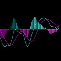 Color MACD