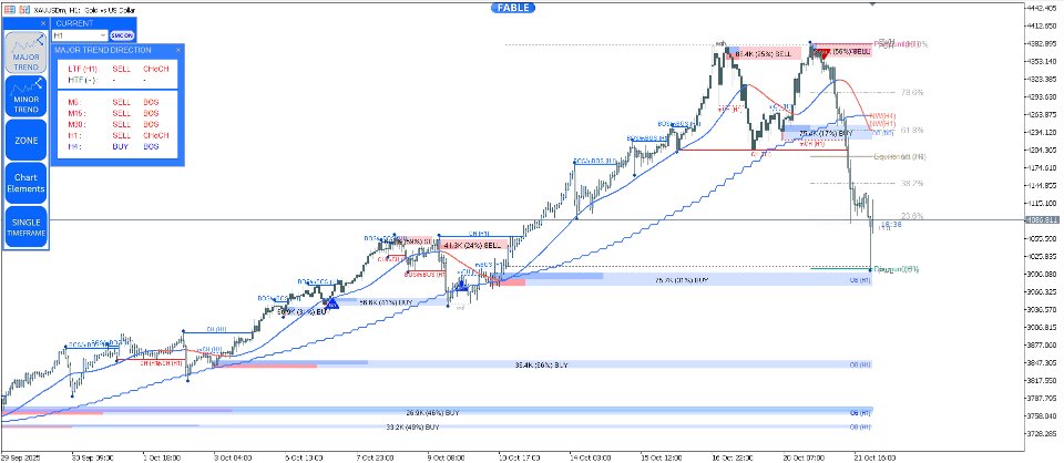 Screenshot #3 Entry In The Zone and SMC Multi Timeframe