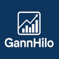 GannHiLo