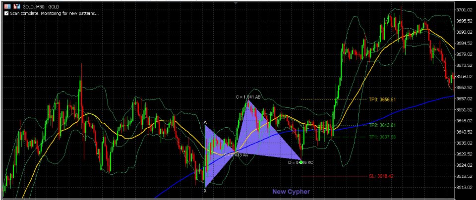 Ekran görüntüsü #1 Harmonic Pattern EA Pro