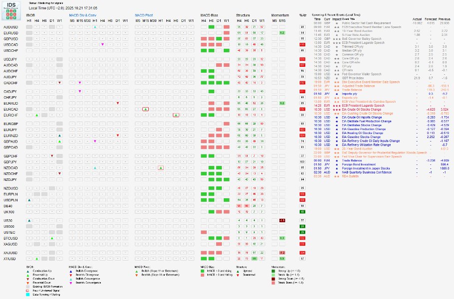Screenshot #1 Integrated Dashboard Scanner