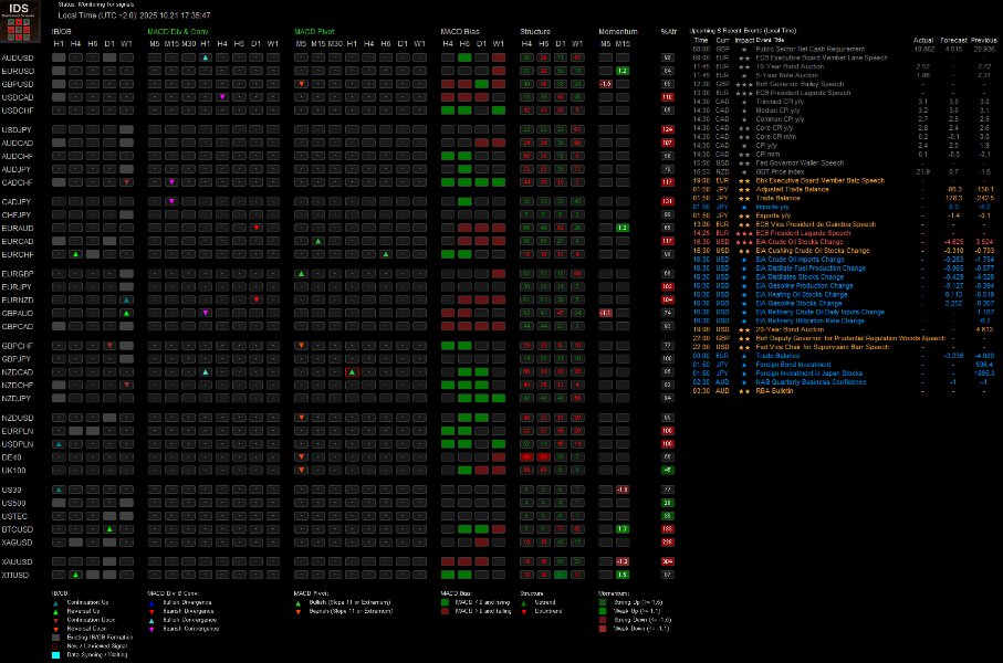 Screenshot #2 Integrated Dashboard Scanner