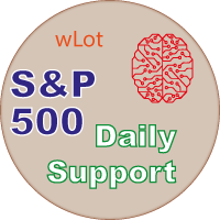 SP500 Daily Support