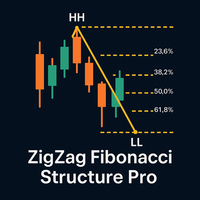ZigZag Fibonacci Structure Pro