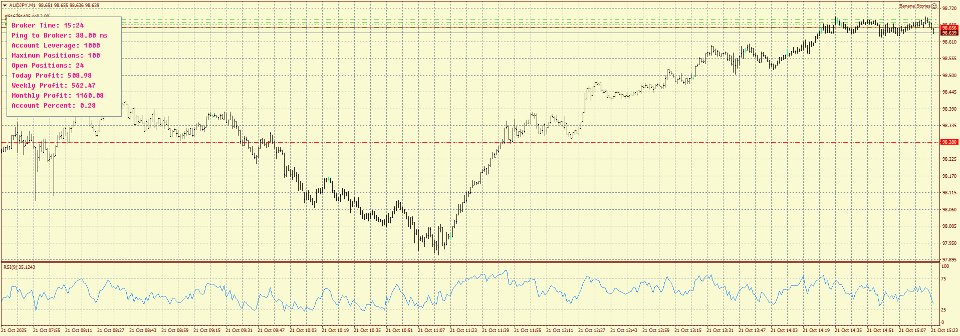 Screenshot #7 Banana Stories MT4