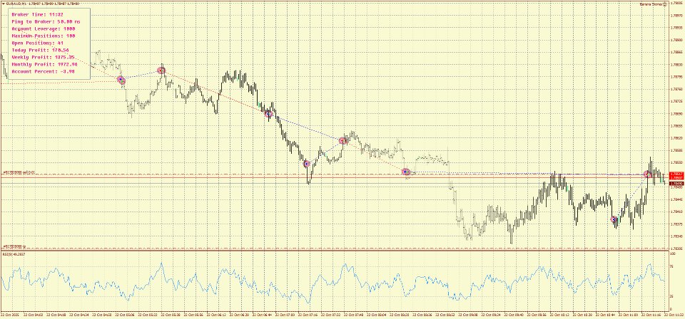 Screenshot #4 Banana Stories MT4