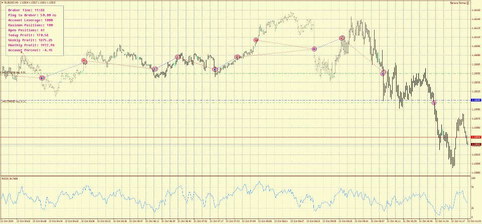 Screenshot #5 Banana Stories MT4