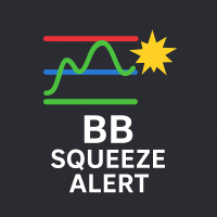 Horizontal Bollinger Bands with Squeeze Alert