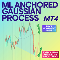 Buy for 50 USD ML Anchored Gaussian Process Indicator MT4