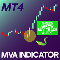 Download for free MVA Indicator MT4