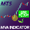 Download for free MVA Indicator MT5