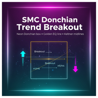 SMC Donchian Trend Breakout