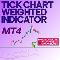 Tick Chart Weighted Indicator MT4