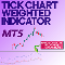 Tick Chart Weighted Indicator MT5