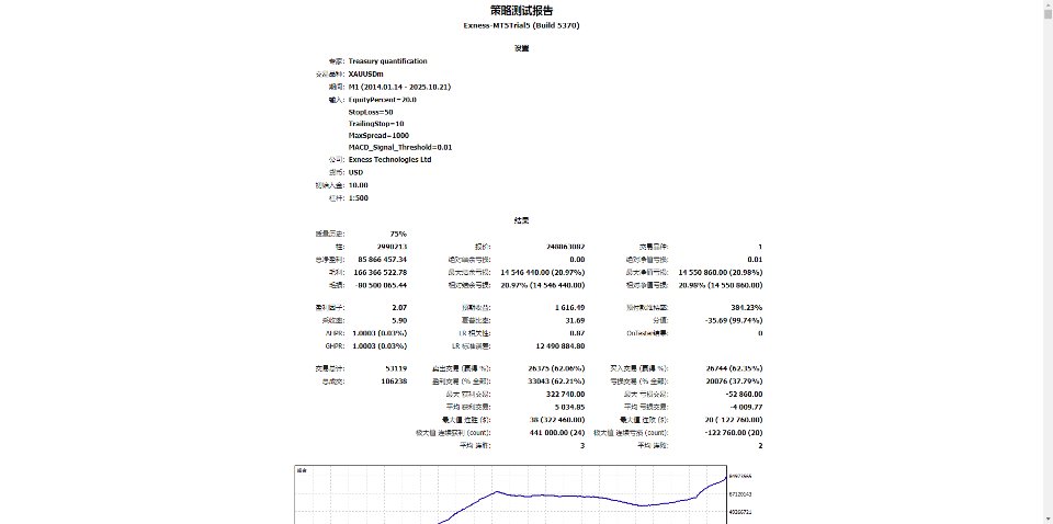 Screenshot #2 Treasury quantification
