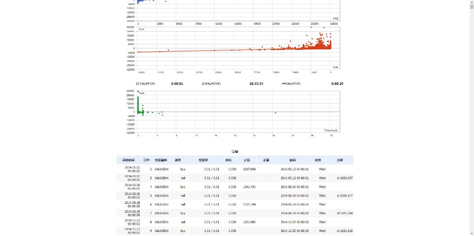 Screenshot #4 Treasury quantification