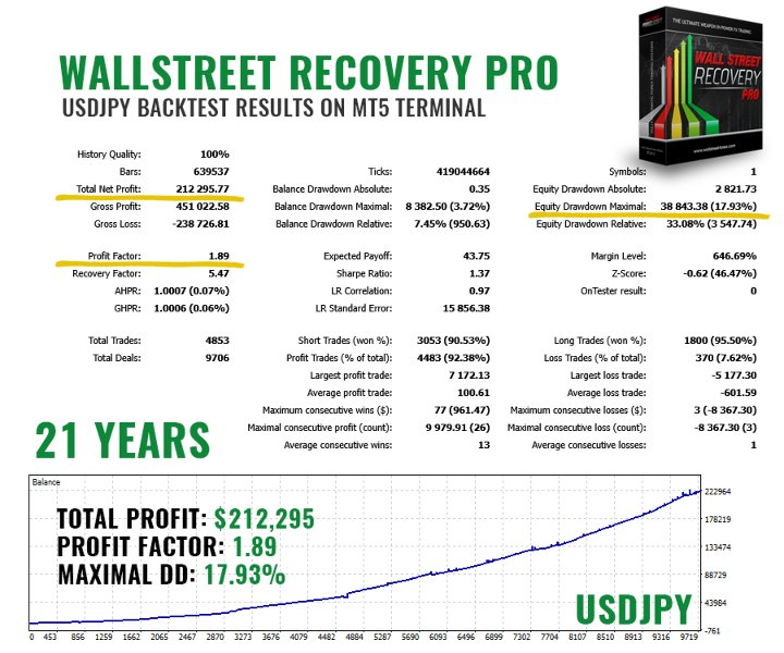 スクリーンショット #3 WallStreet Recovery PRO MT5