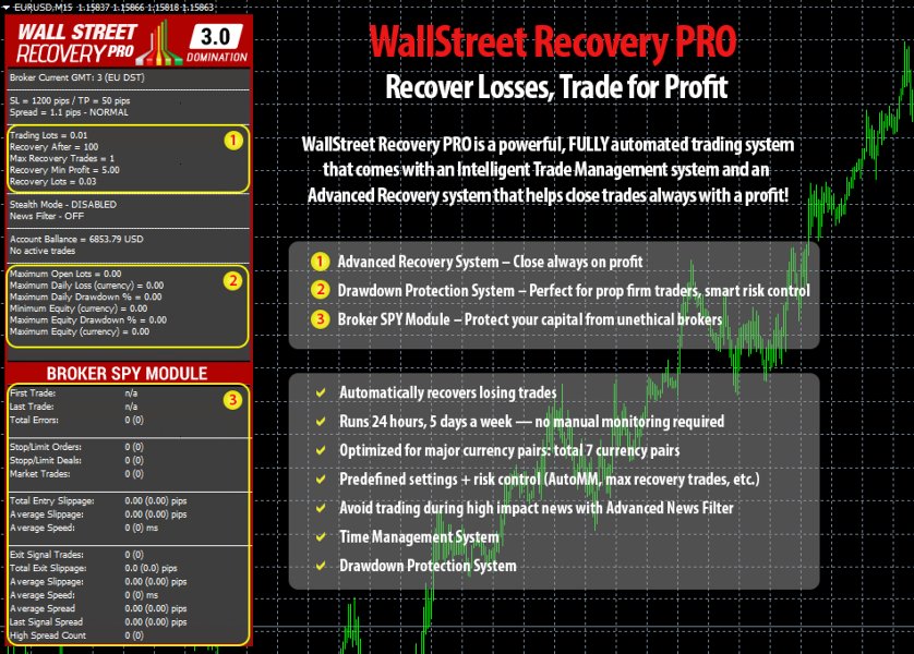 スクリーンショット #1 WallStreet Recovery PRO MT5