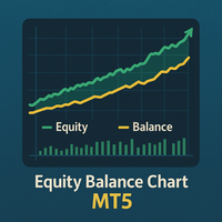 Equity Balance Chart