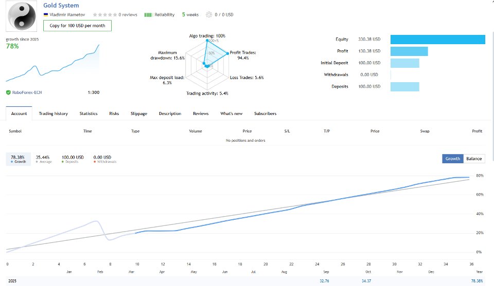 Ekran görüntüsü #1 Gold System