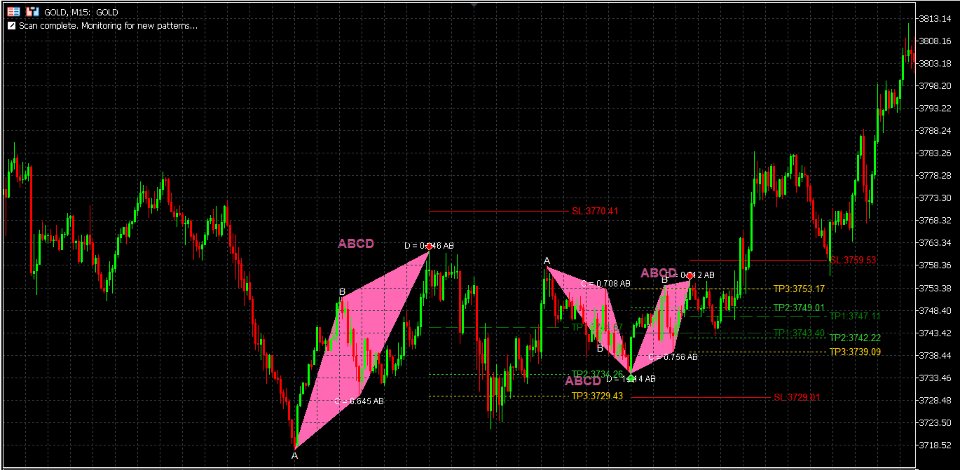 Ekran görüntüsü #2 Harmonic Pattern EA Pro