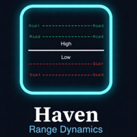 Haven Range Dynamics