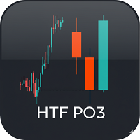 HTF Candles PO3