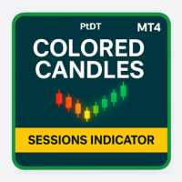 MT4 Sessions Indicator