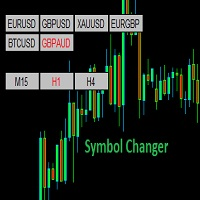 Symbol Changer Indicator
