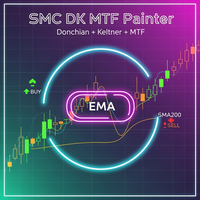 SMC Donchian Keltner MTF Trend Painter