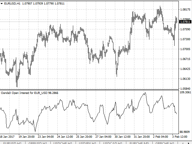 Download The Oandax Open Interest Technical Indicator For - 