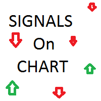 SignalsOnChart