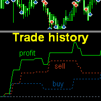 Trade history MT4