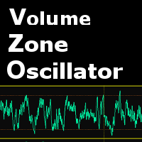 Volume ZoneOscillator
