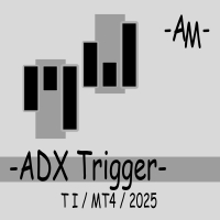 ADX Trigger AM