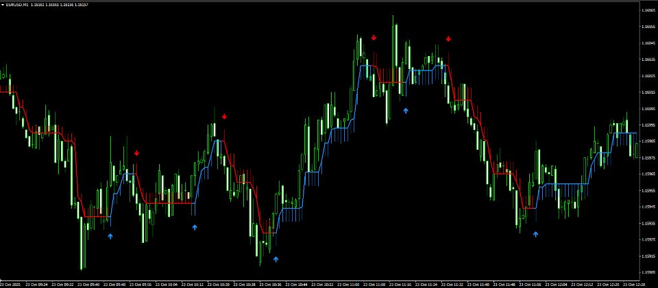 Screenshot #6 Big bull mt4