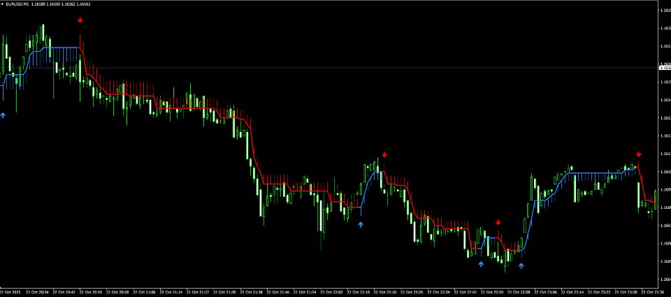 Screenshot #5 Big bull mt4