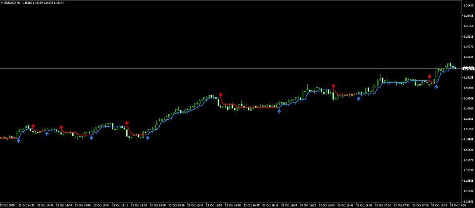 Screenshot #3 Big bull mt4