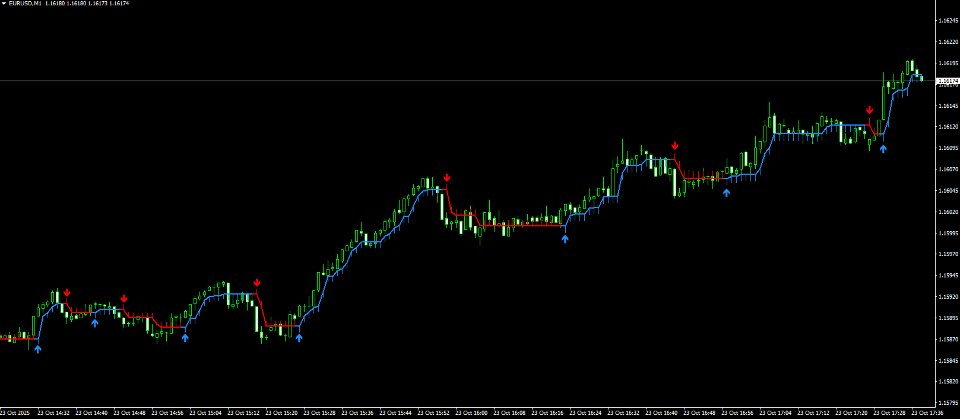 Screenshot #4 Big bull mt4