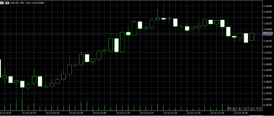 Снимок экрана #1 Close Time Of Candle