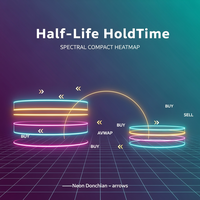 Half Life HoldTime
